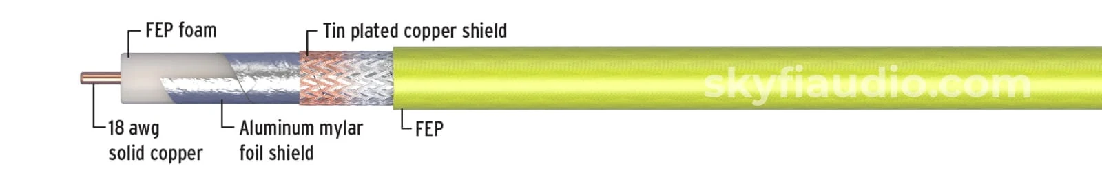 Kimber Kable Ascent Series DV30 Digital Interconnect RCA or BNC Terminations - NEW w/Free Shipping - Image 3