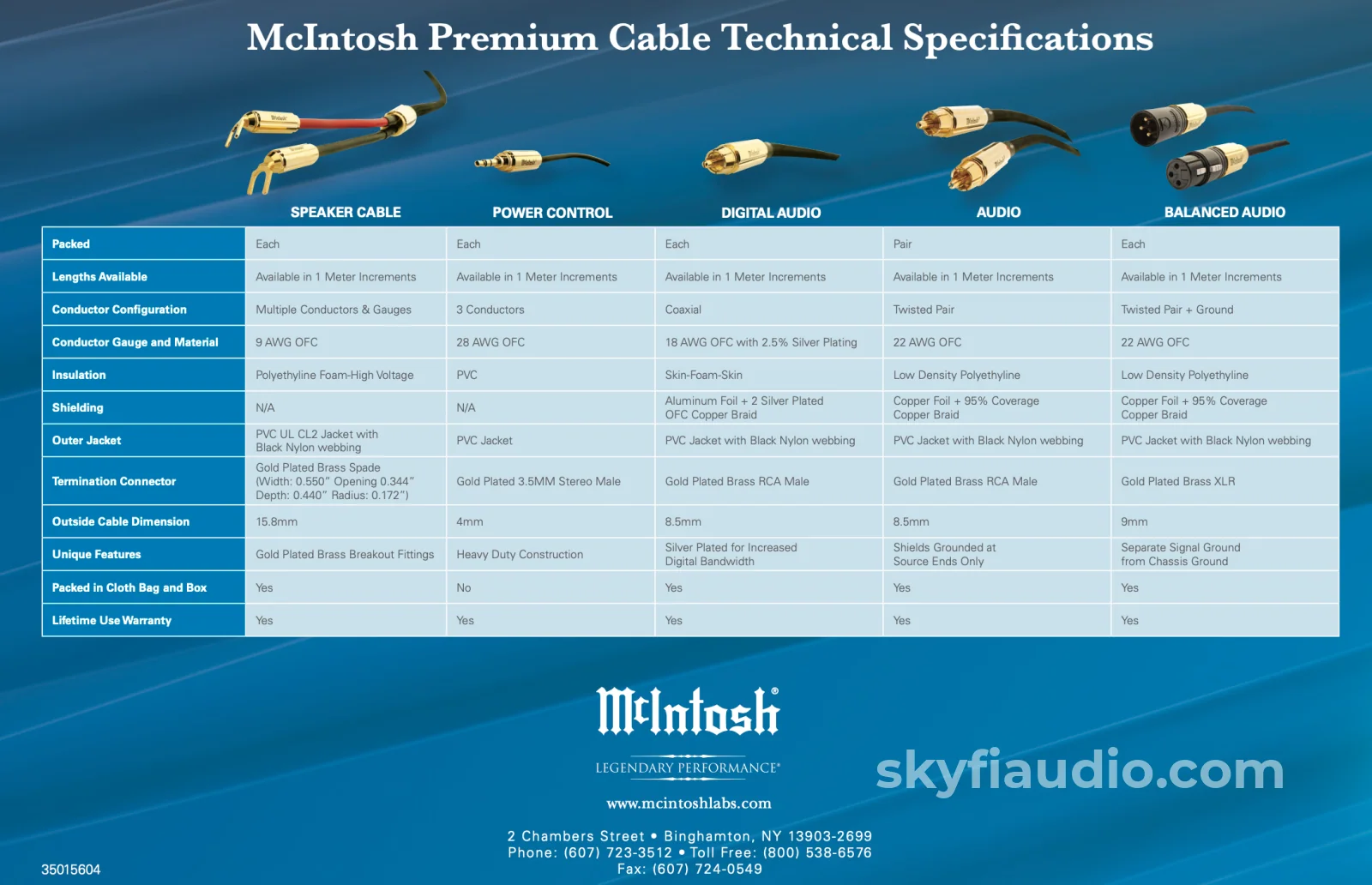 McIntosh Speaker Cable (Single) w/Spades - 2m - In Store Only - Image 10