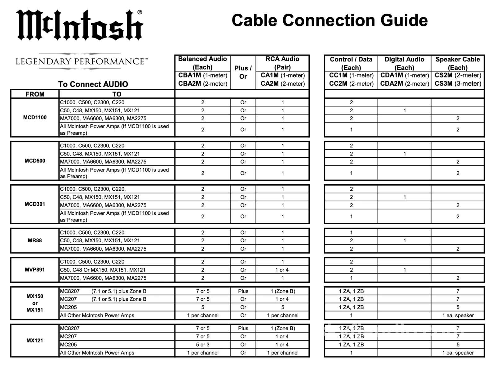 McIntosh XLR Audio Interconnects (Pair) - 2m - In Store Only - Image 11